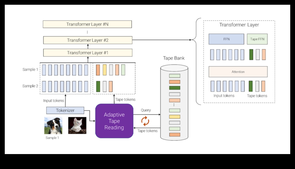 ما وراء السطح فك رموز طبقات المعنى في تصميم الويب 3 ما وراء السطح: طبقات المعنى في تصميم الويب