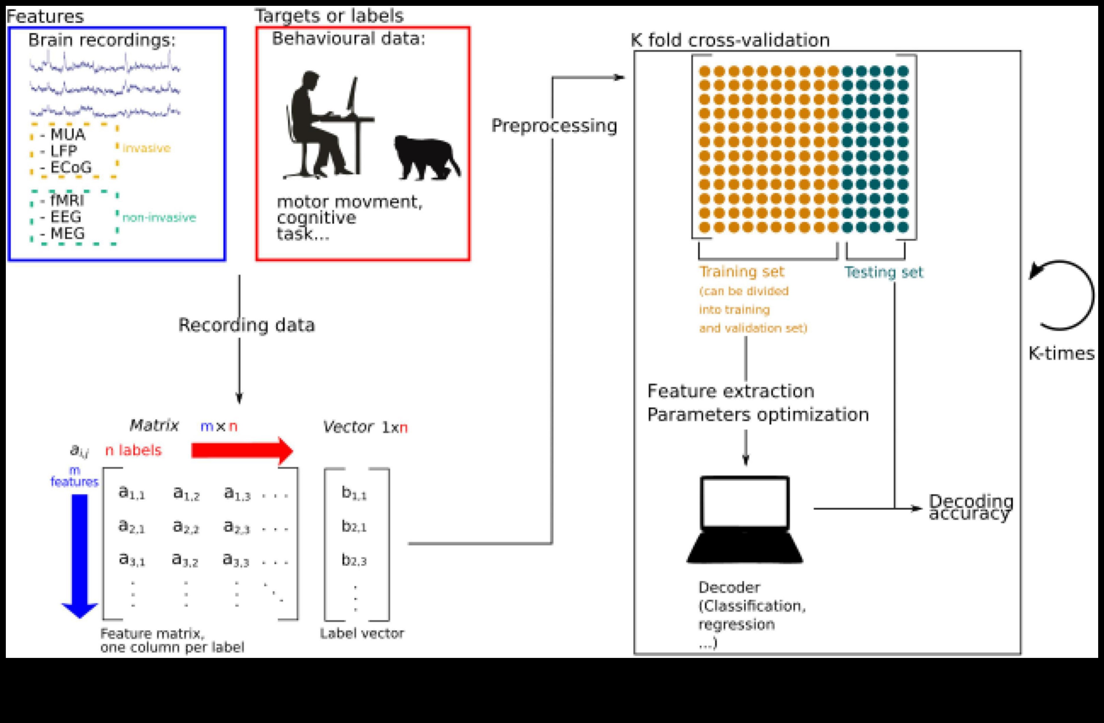 ما وراء السطح فك رموز طبقات المعنى في تصميم الويب 4 ما وراء السطح: طبقات المعنى في تصميم الويب