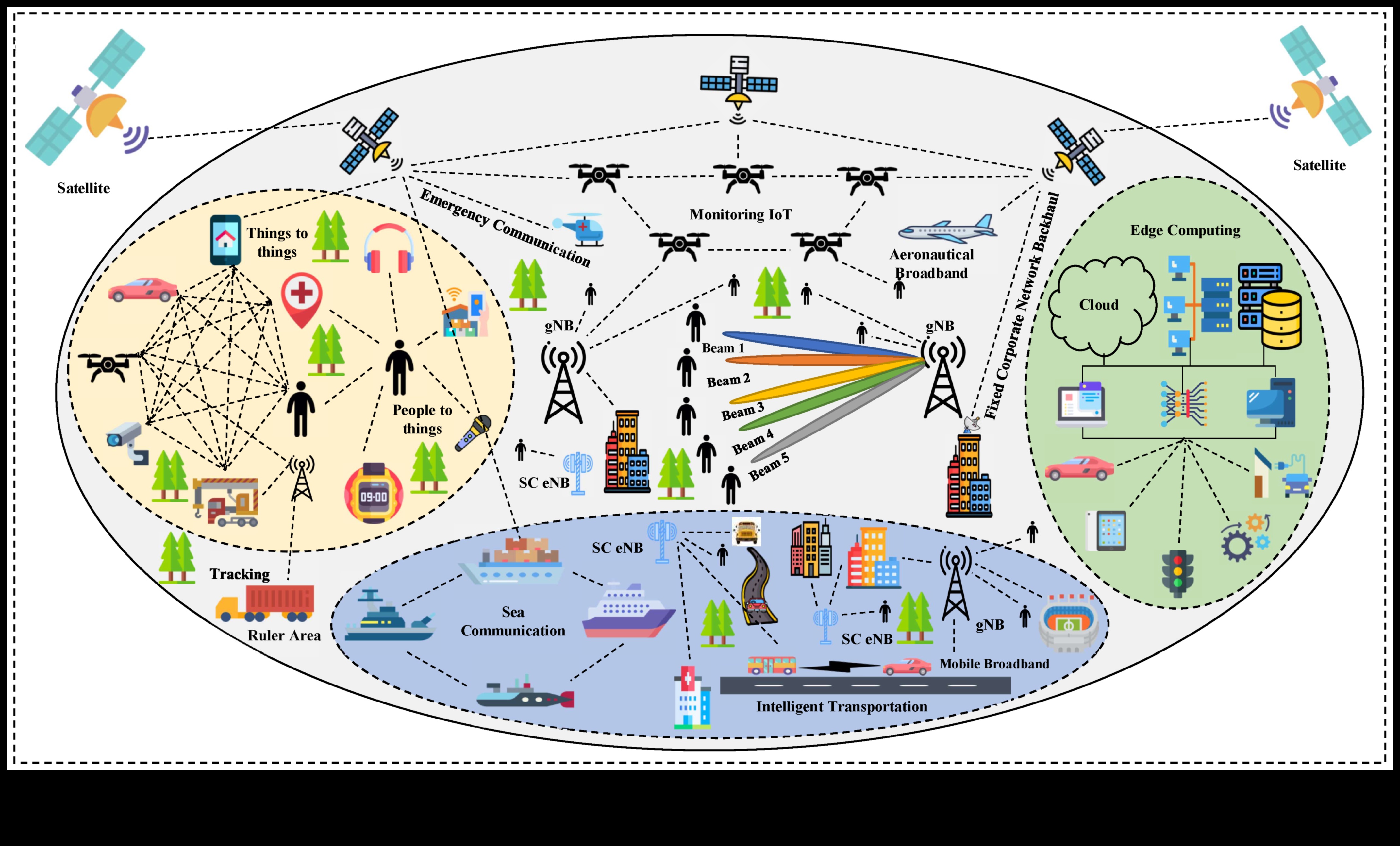 ما وراء السطح فك رموز طبقات المعنى في تصميم الويب 2 ما وراء السطح: طبقات المعنى في تصميم الويب