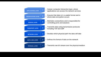 ما وراء السطح: طبقات المعنى في تصميم الويب