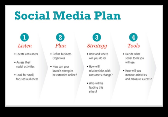 كيفية التعامل مع أكبر 7 تحديات للتسويق عبر وسائل التواصل الاجتماعي 3 كيفية التغلب على التحديات في تنفيذ التسويق عبر وسائل التواصل الاجتماعي؟