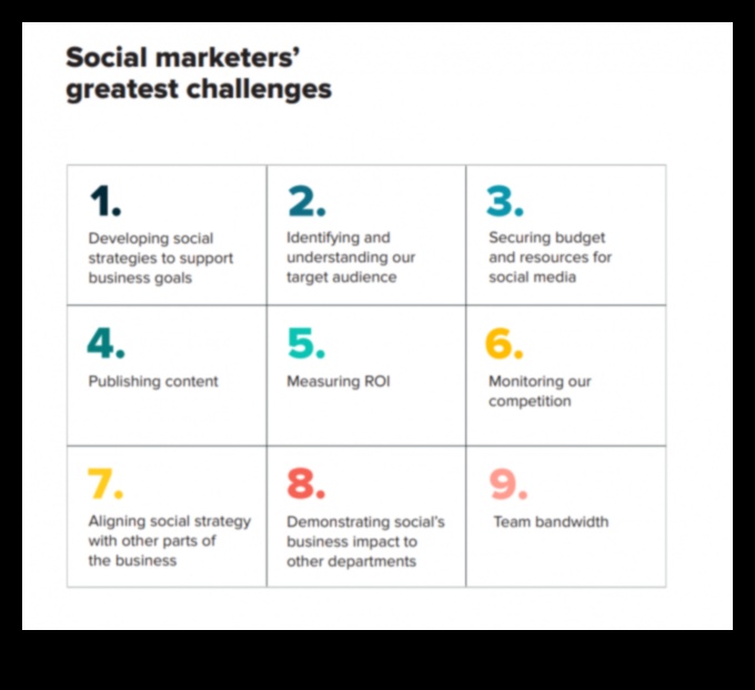 كيفية التعامل مع أكبر 7 تحديات للتسويق عبر وسائل التواصل الاجتماعي 5 كيفية التغلب على التحديات في تنفيذ التسويق عبر وسائل التواصل الاجتماعي؟