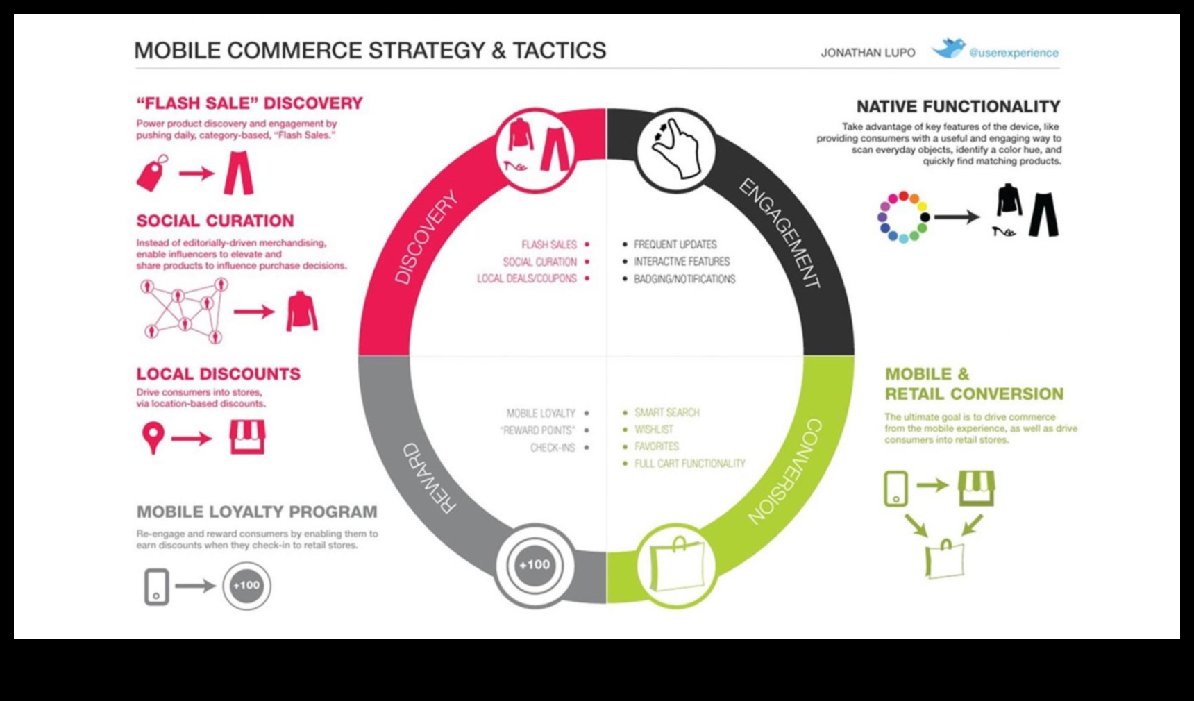 من المفهوم إلى المستهلك: رحلة مصمم المنتج