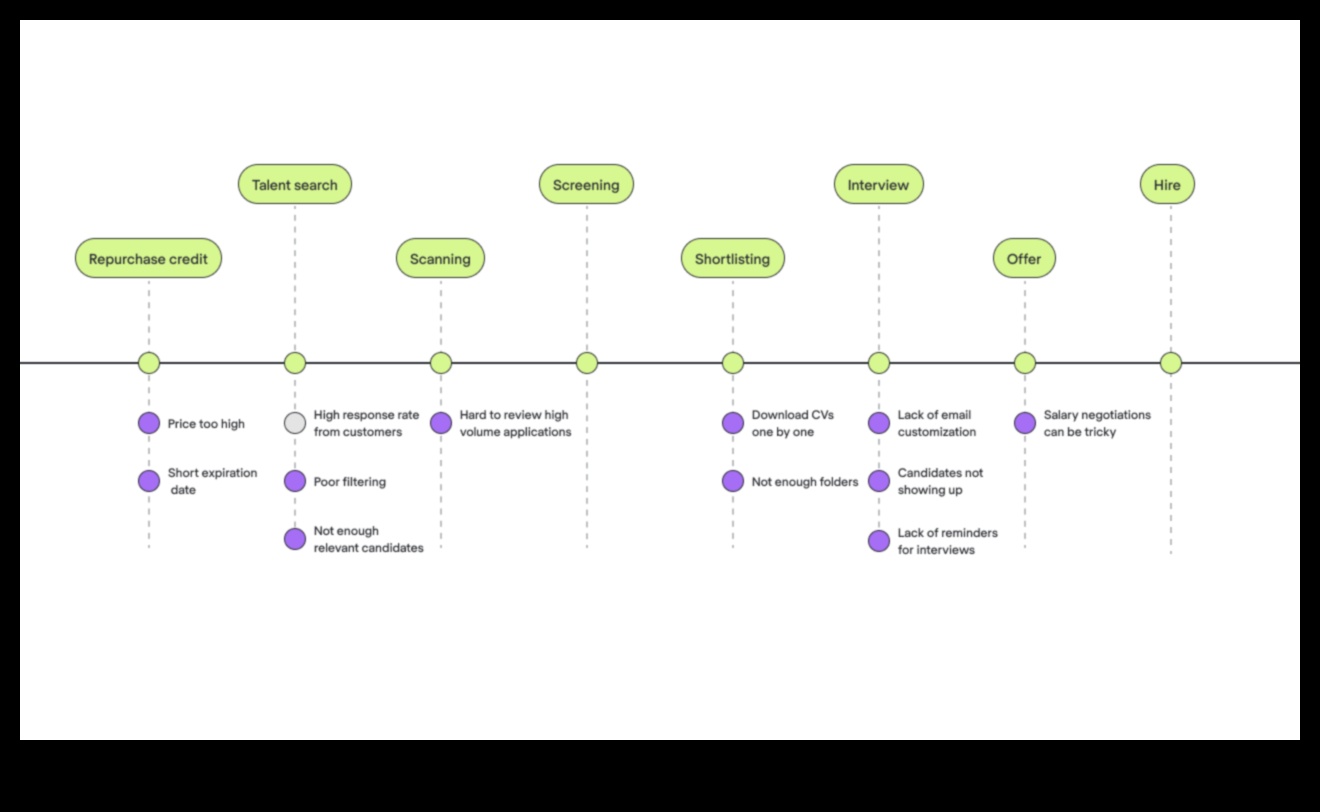 من المفهوم إلى المستهلك: رحلة مصمم المنتج