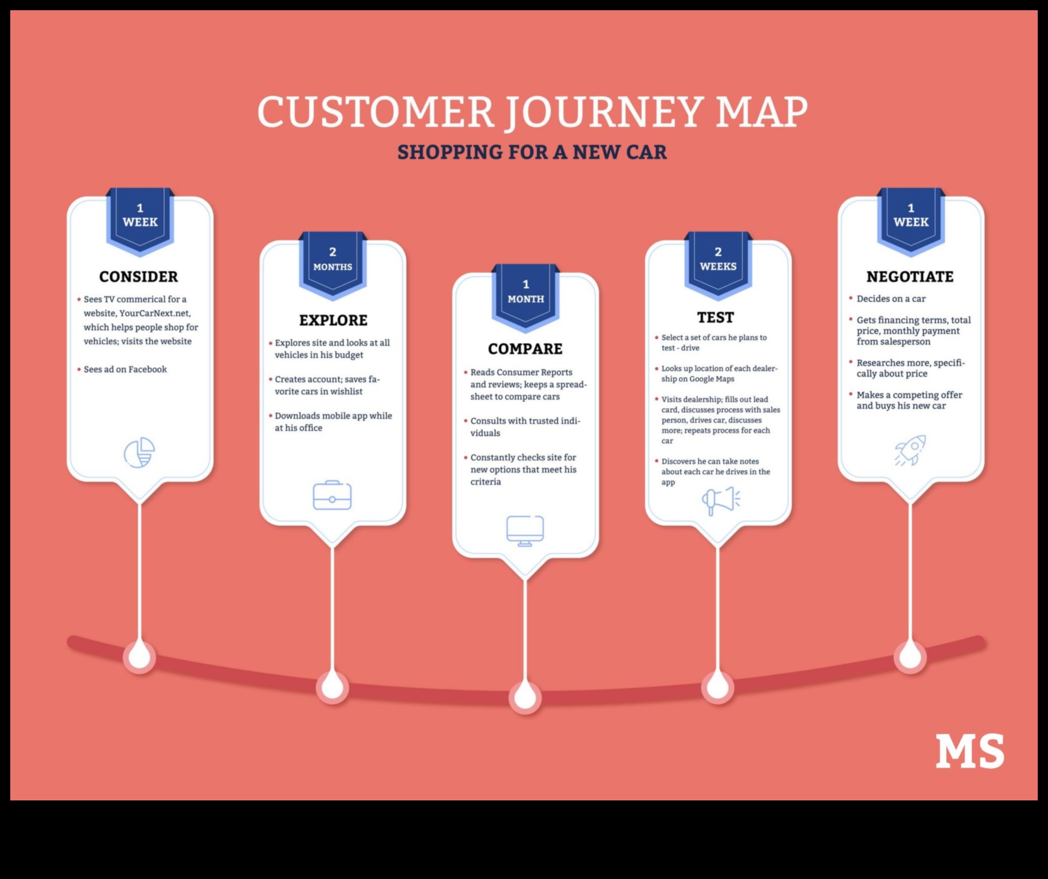 من المفهوم إلى المستهلك: رحلة مصمم المنتج