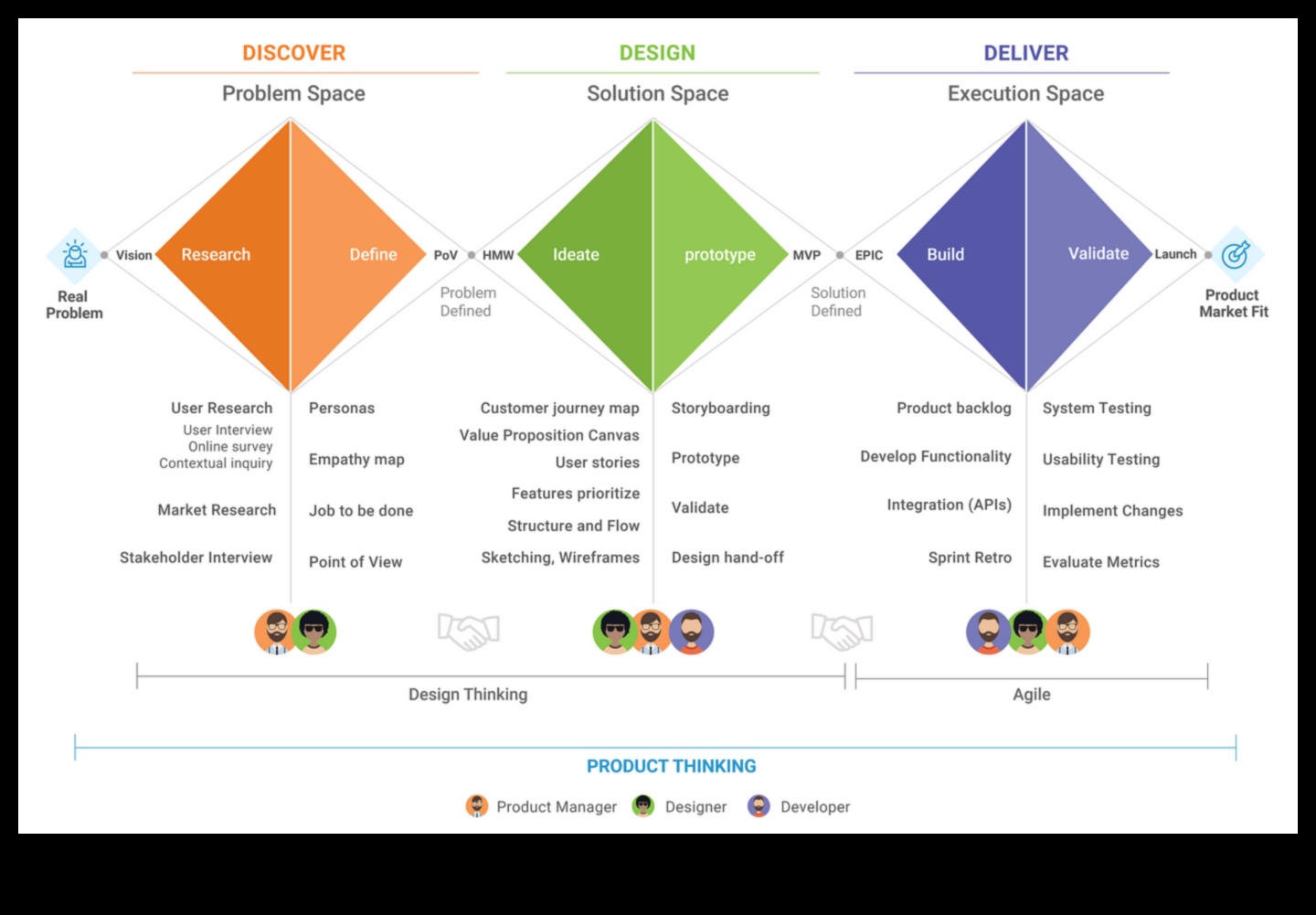 من المفهوم إلى المستهلك: رحلة مصمم المنتج