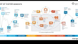 من المفهوم إلى المستهلك: رحلة مصمم المنتج