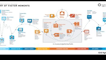 من المفهوم إلى المستهلك: رحلة مصمم المنتج
