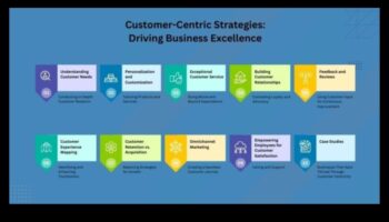 كيف تؤثر وسائل التواصل الاجتماعي على اكتساب العملاء والاحتفاظ بهم للشركات؟