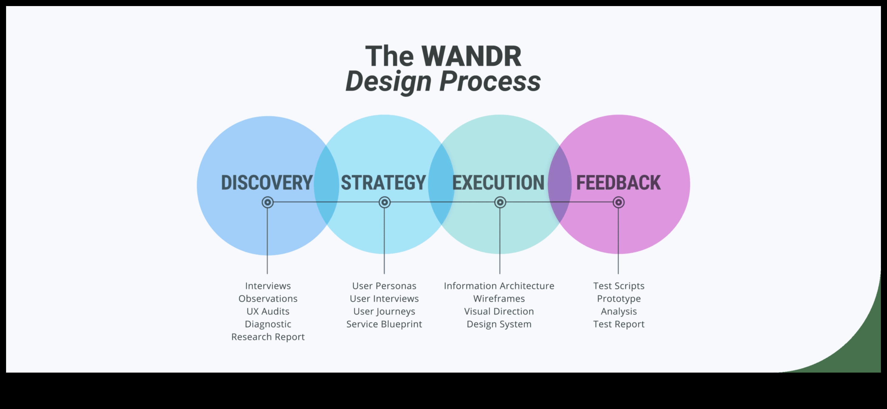 ما وراء المخطط: استكشاف الاتجاهات في تصميم المنتجات