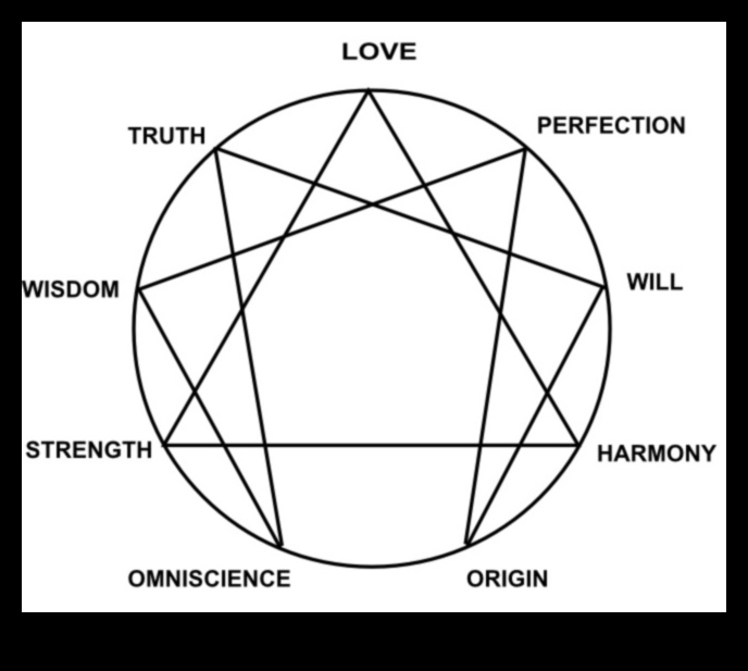 تناغم الشكل والوظيفة: حيث تتحول الأفكار إلى منتجات