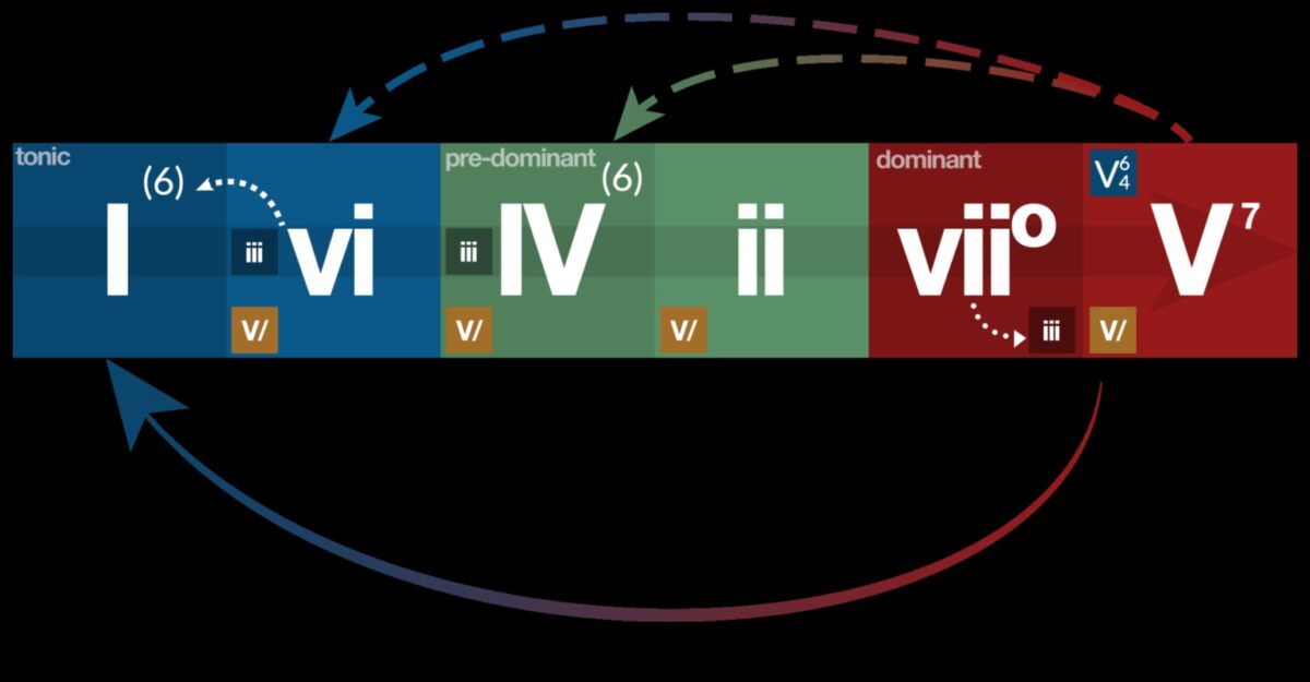 تناغم الشكل والوظيفة: حيث تتحول الأفكار إلى منتجات