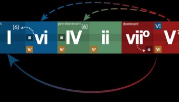 تناغم الشكل والوظيفة: حيث تتحول الأفكار إلى منتجات