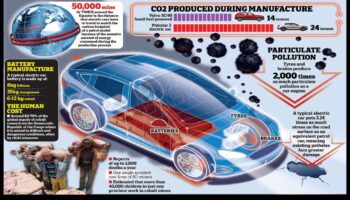 هروب صديق للبيئة: السيارات الكهربائية كرواد للسفر المستدام