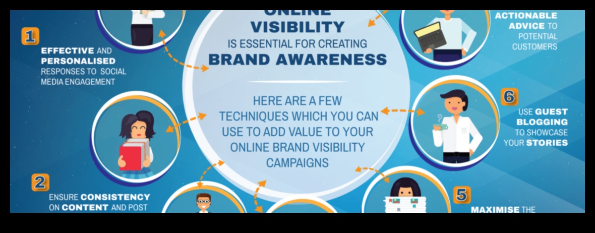 كيف يؤثر التسويق عبر وسائل التواصل الاجتماعي على رؤية العلامة التجارية؟