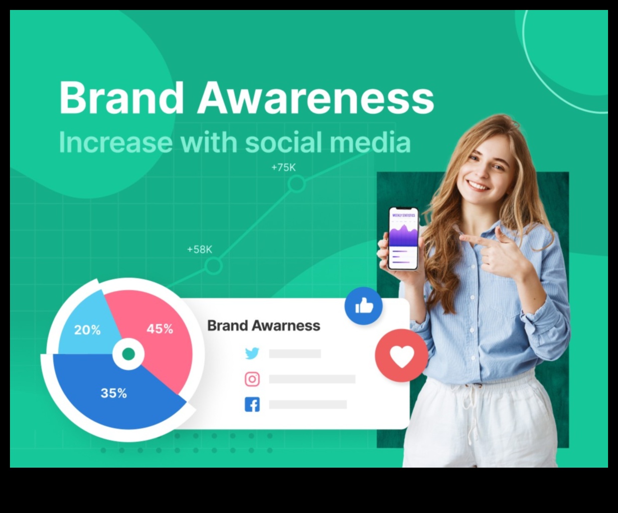 كيف يؤثر التسويق عبر وسائل التواصل الاجتماعي على رؤية العلامة التجارية؟