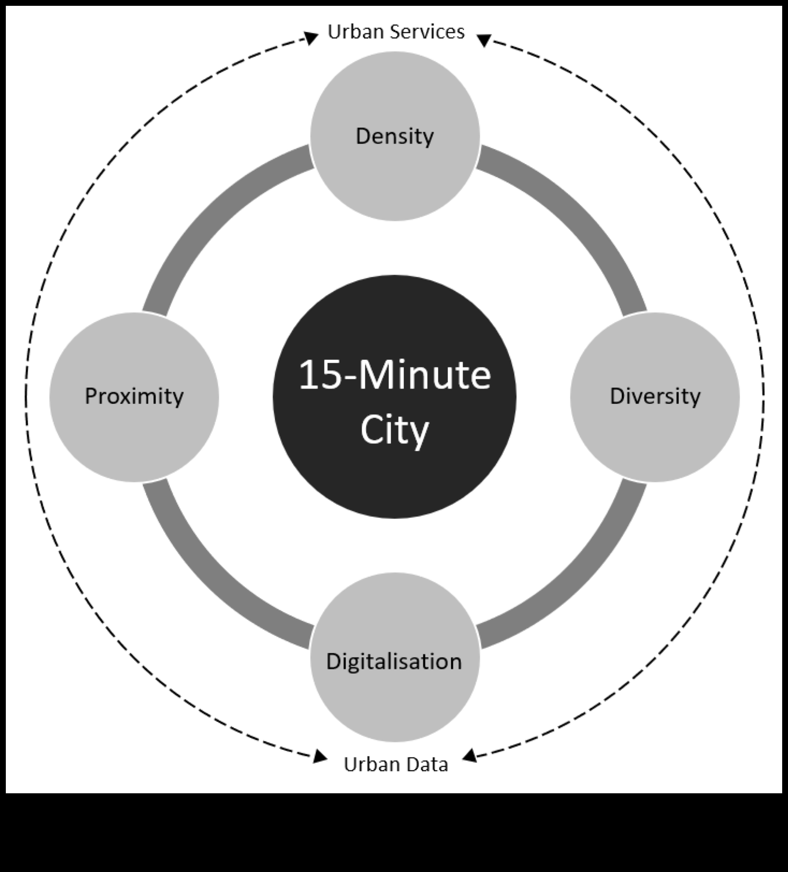 الحيوية الافتراضية: غرس الطاقة في مساحات التفاعل الاجتماعي