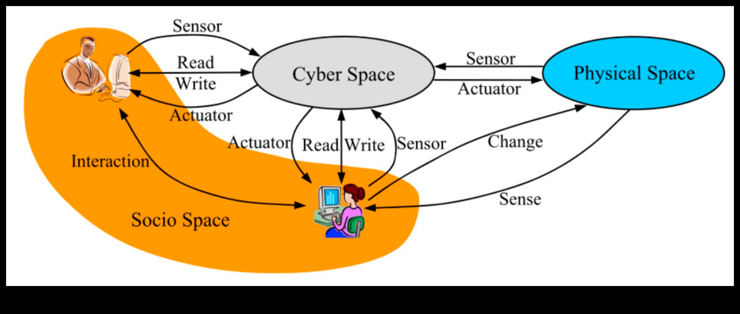 الحيوية الافتراضية: غرس الطاقة في مساحات التفاعل الاجتماعي