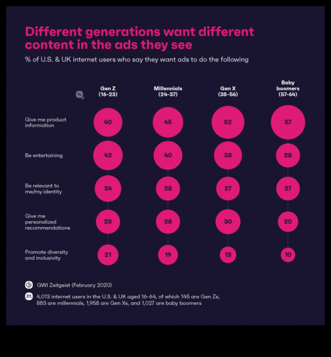 هل الإعلان عبر وسائل التواصل الاجتماعي فعال للشركات؟ البيانات تقول نعم 2 هل الإعلان عبر وسائل التواصل الاجتماعي فعال للشركات؟
