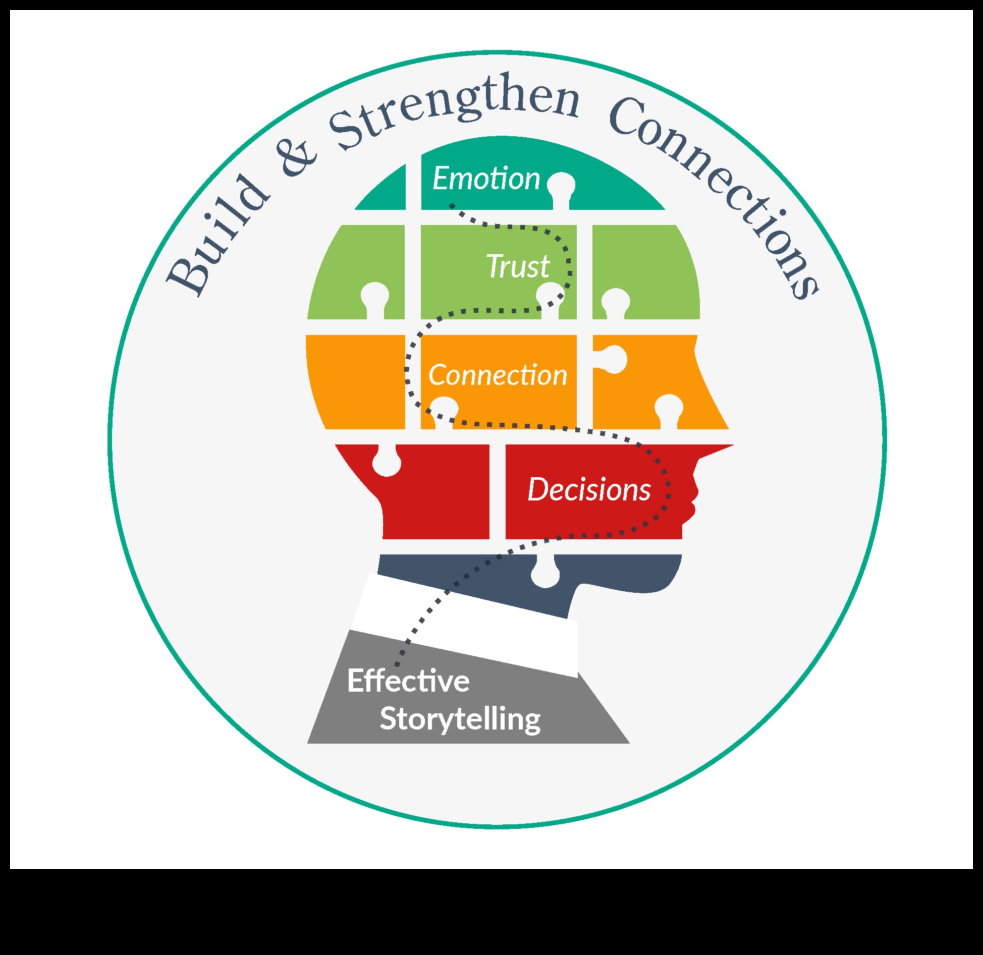 السجلات المترابطة: صياغة قصص النجاح في التفاعل الاجتماعي