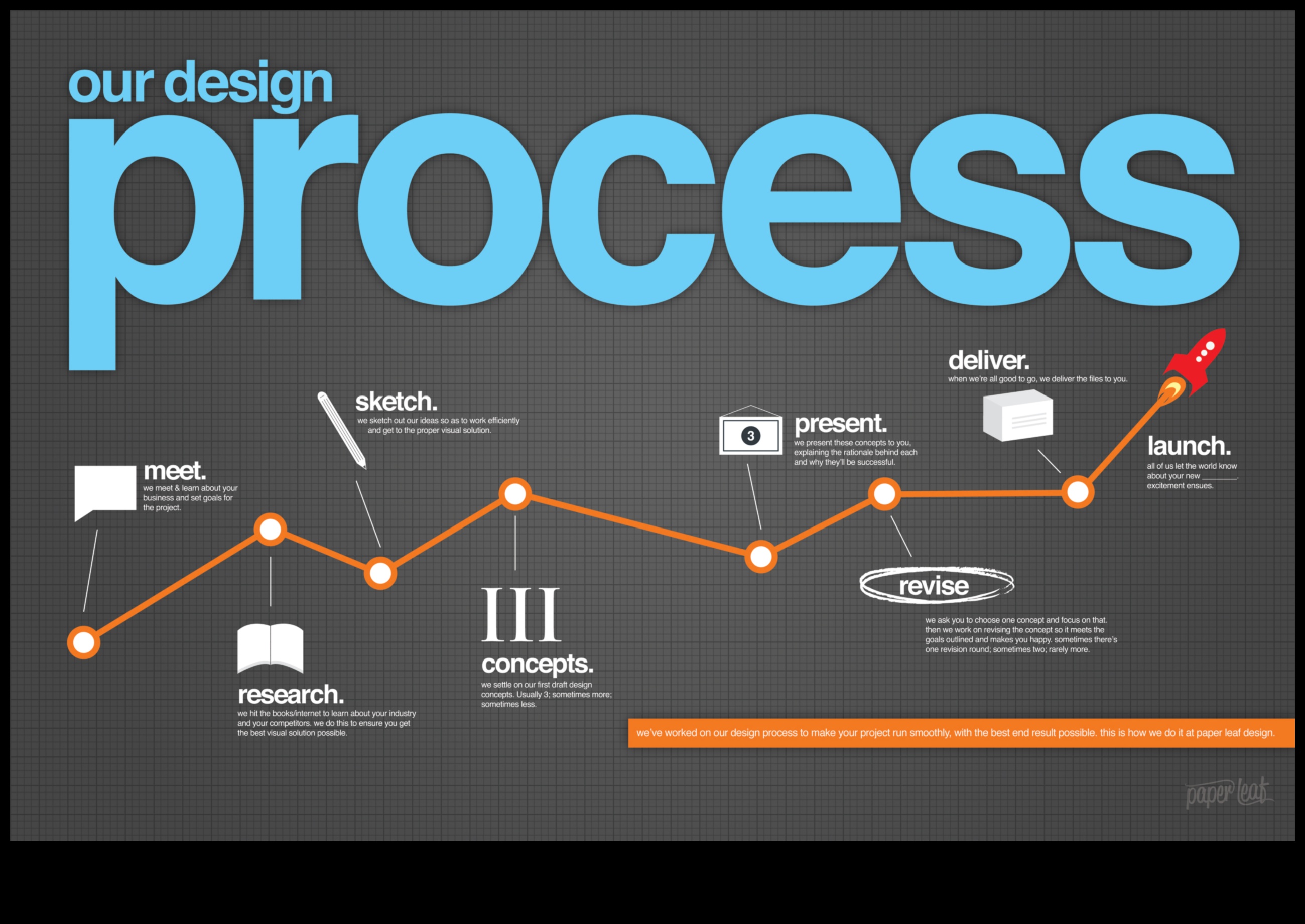 من المفهوم إلى القماش: رحلة مصمم الجرافيك