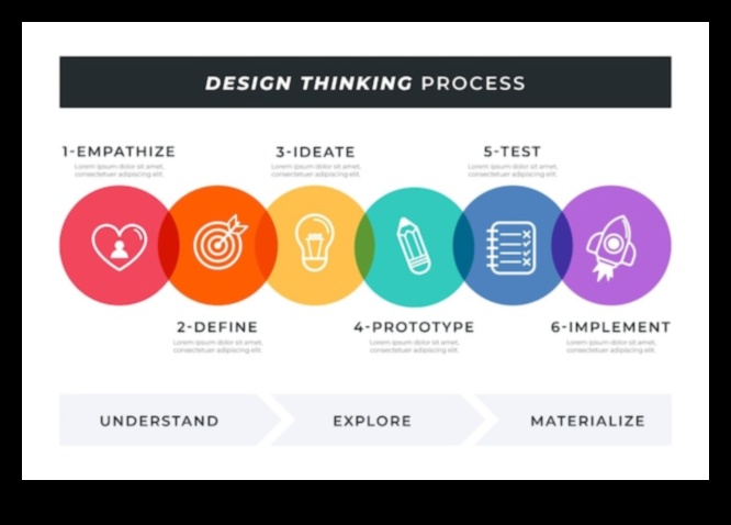 من المفهوم إلى القماش: رحلة مصمم الجرافيك