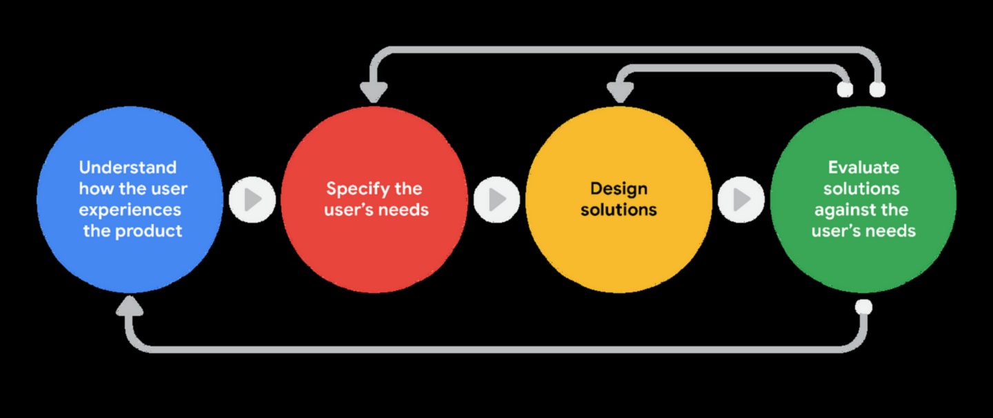 النقد المرتكز على المستخدم كيفية تحسين الخبرات من خلال تقييم التصميم 1 النقد المرتكز على المستخدم: تعزيز الخبرات من خلال تقييم التصميم