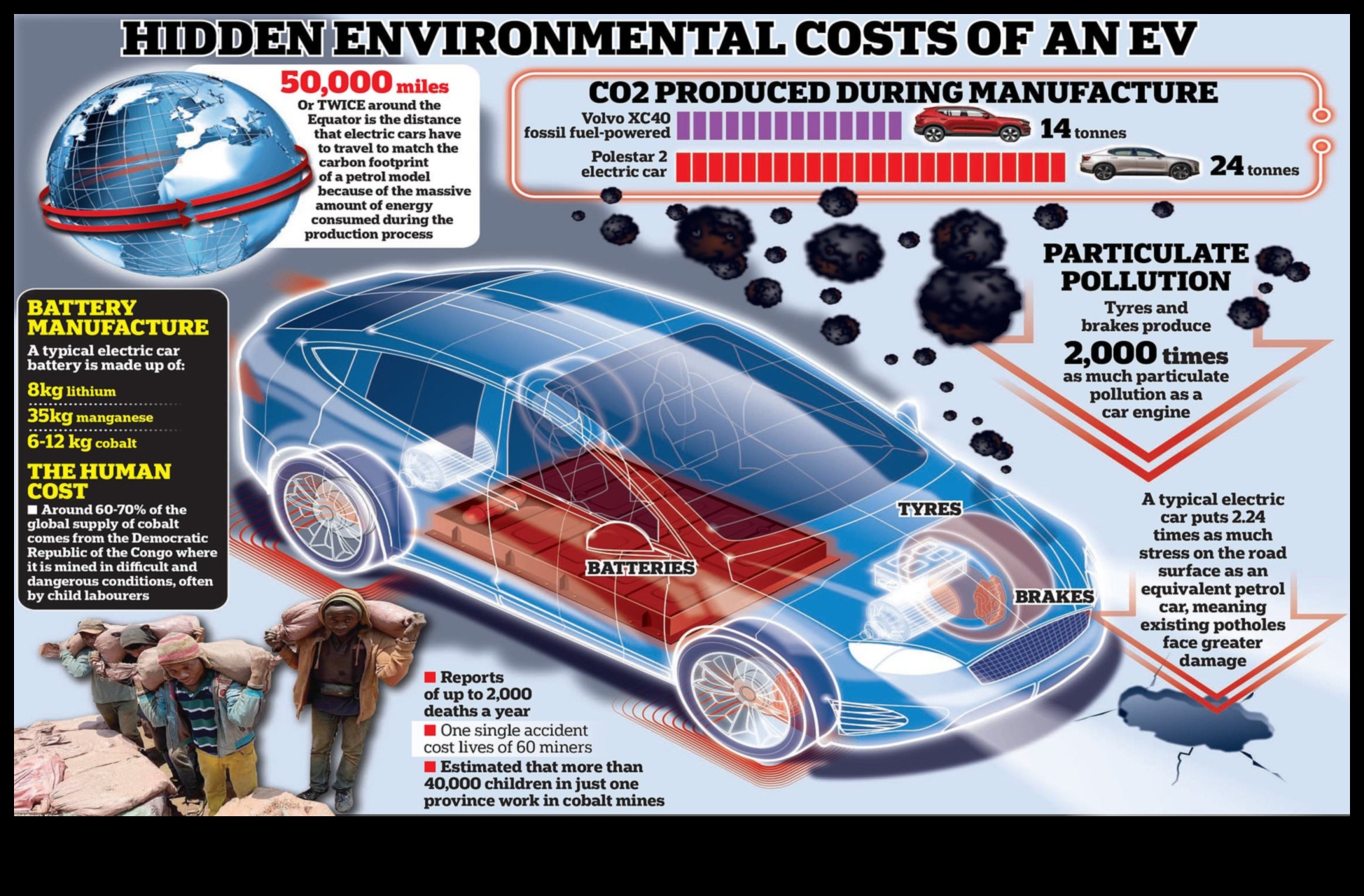 خذ ملاذًا صديقًا للبيئة في سيارة كهربائية 1 هروب صديق للبيئة: السيارات الكهربائية كرواد للسفر المستدام