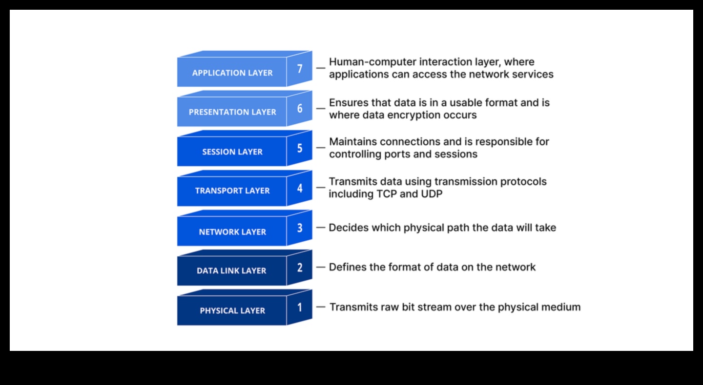 ما وراء السطح فك رموز طبقات المعنى في تصميم الويب 1 ما وراء السطح: طبقات المعنى في تصميم الويب