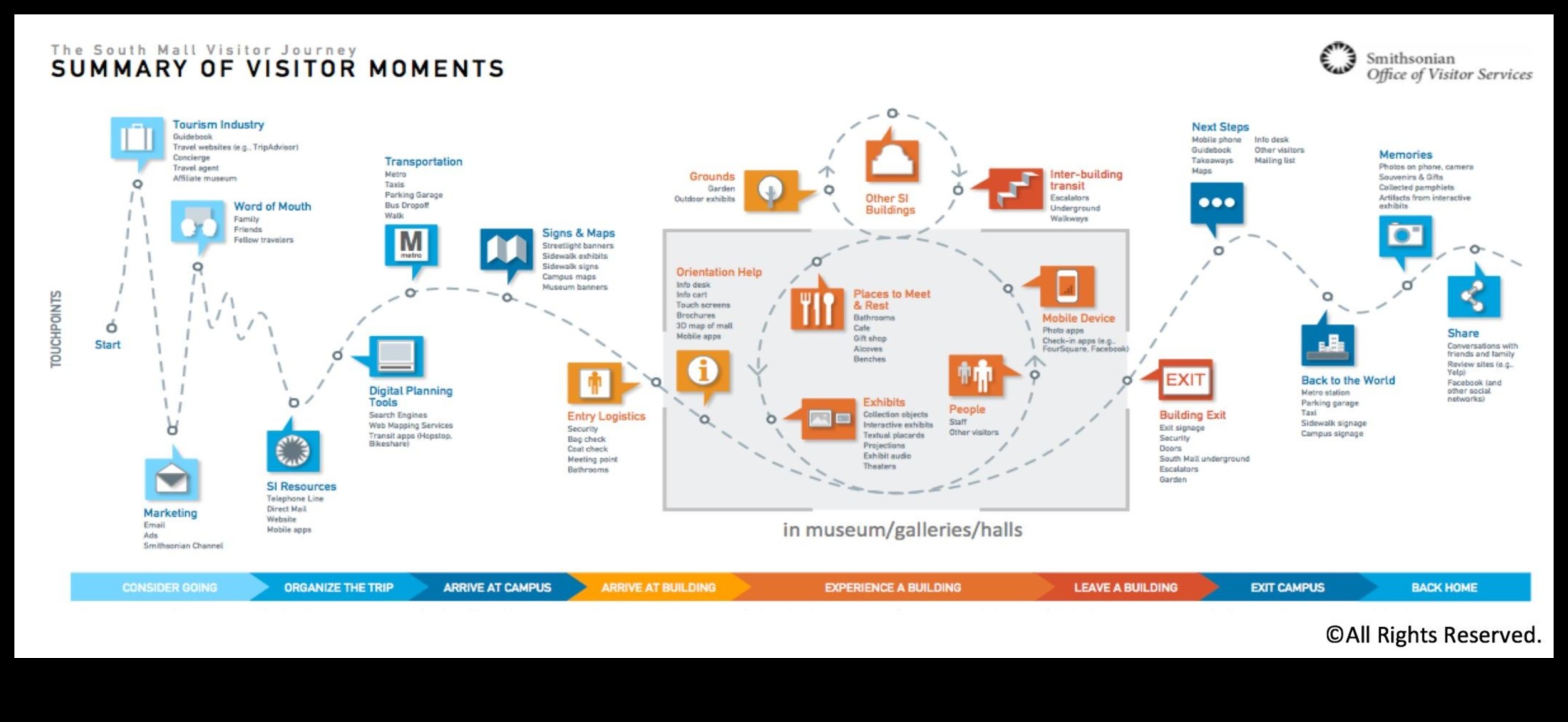 من المفهوم إلى المستهلك: رحلة مصمم المنتج