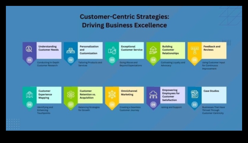كيف تؤثر وسائل التواصل الاجتماعي على اكتساب العملاء والاحتفاظ بهم للشركات؟